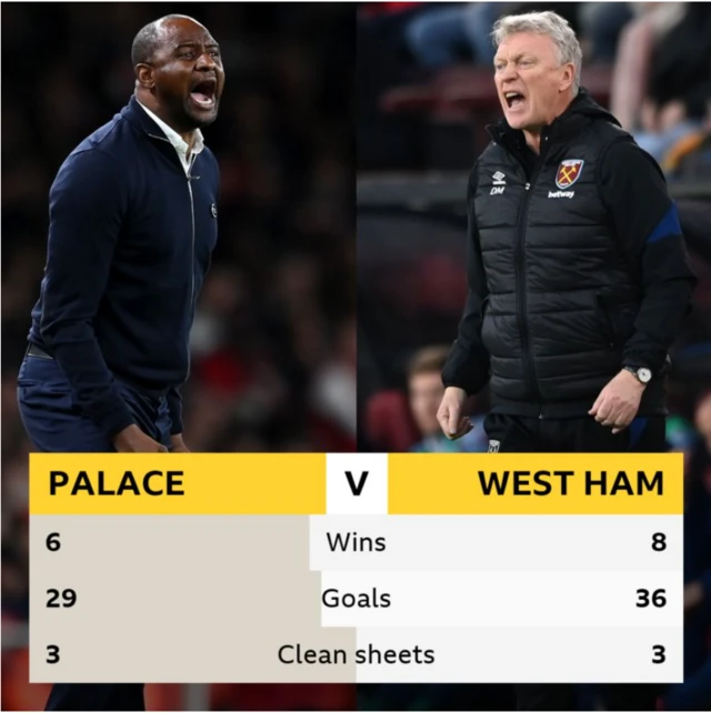 Palace v West Ham head-to-head