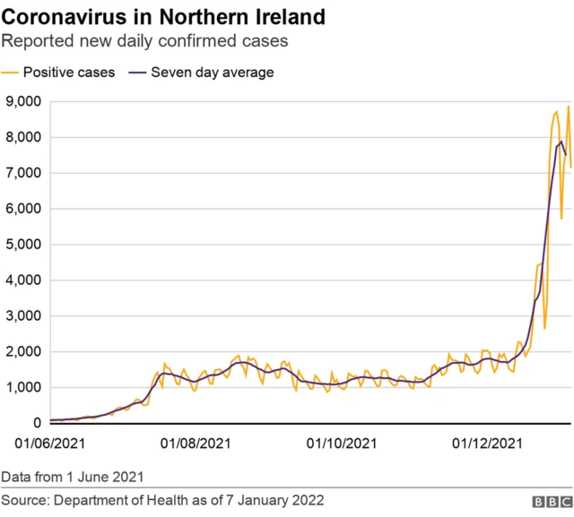 Covid graph Christmas