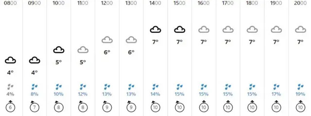 Weather graphic