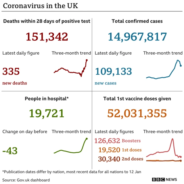 Chart showing coronavirus situation in UK