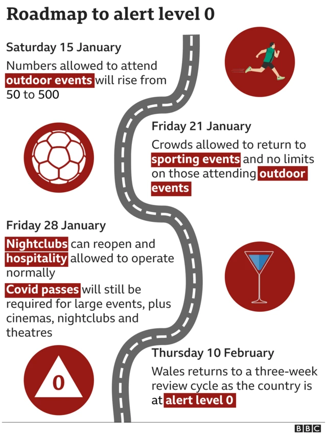 Graphic on road map