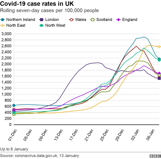 graph showing case rates