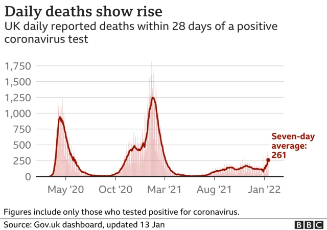 Covid deaths chart