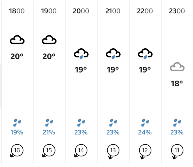 BBC weather forecast for Hobart