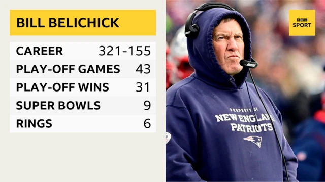 Bill Belichick