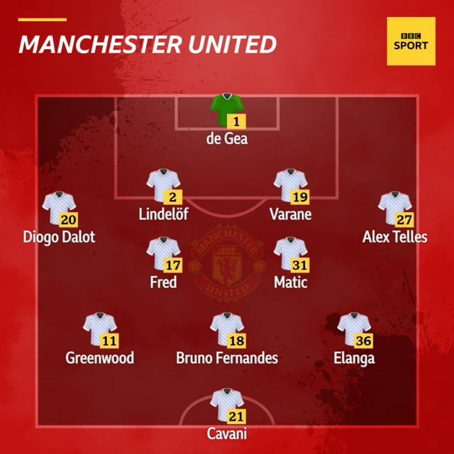 Manchester United XI v Aston Villa in the Premier League