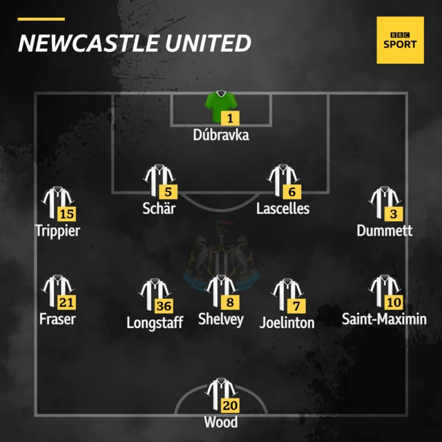 Newcastle XI