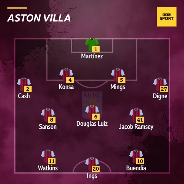 Aston Villa XI v Manchester United in the Premier League