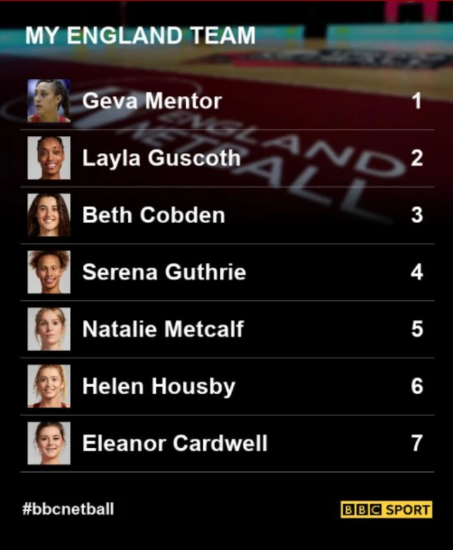 My England Team - Geva Mentor, Layla Guscoth, Beth Cobden, Serena Guthrie, Natalie Metcalf, Helen Housby, Eleanor Cardwell