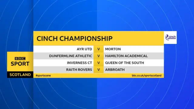 Championship fixtures