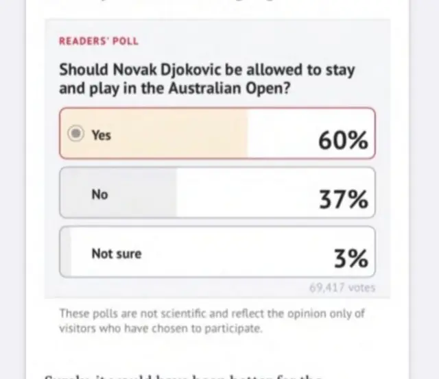 An online poll from The Age newspaper