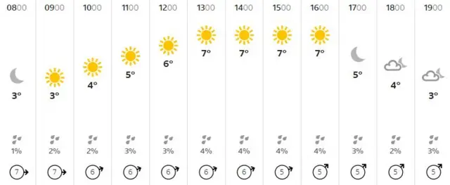 Weather graphic