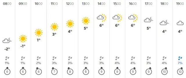 Weather graphic