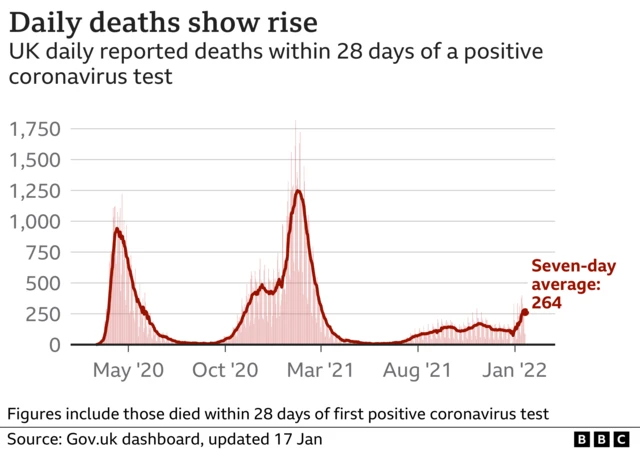 BBC graphic