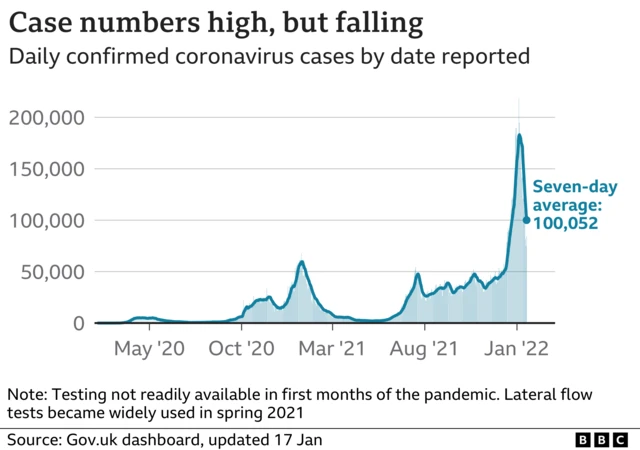 Graph showing number of daily Covid cases in the UK