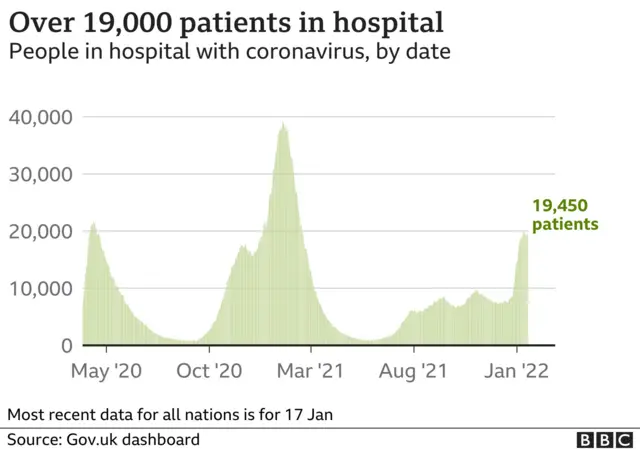 Hospital graphic