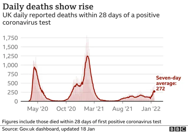 Death graphic