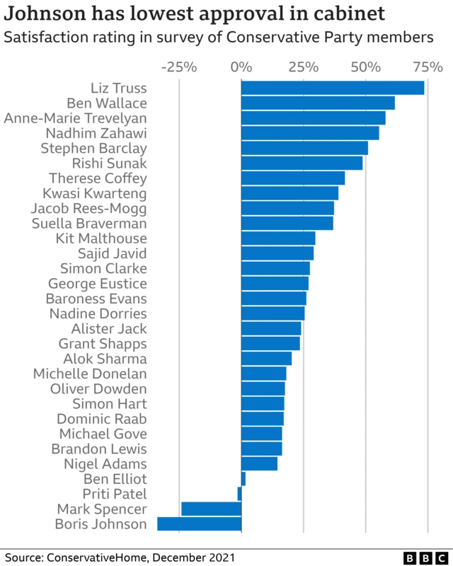 Polling