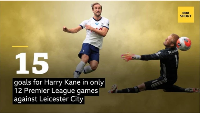 Harry Kane