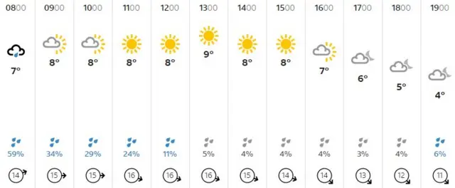 Weather graphic