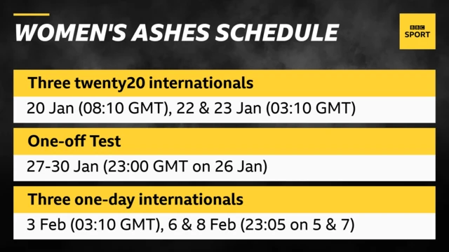 A Women's Ashes schedule graphic showing three T20s on 20, 22 and 23 January, before the Test on 27-30 Jan and then the three T20s on 3, 6 and 8 February