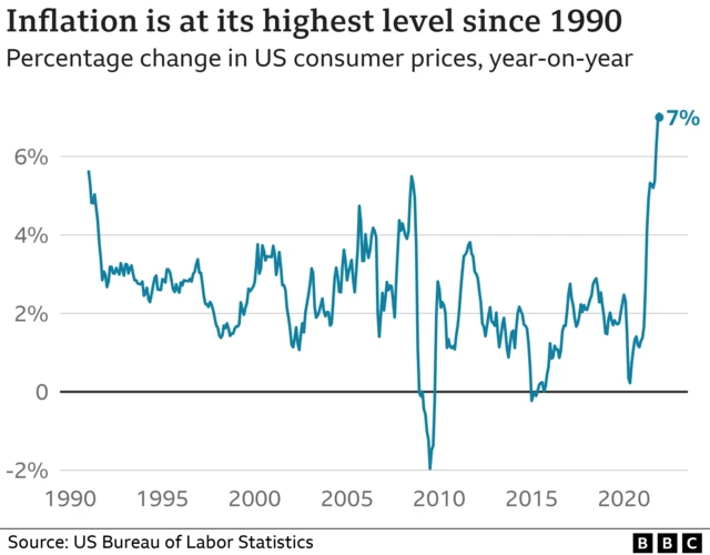 inflation chart