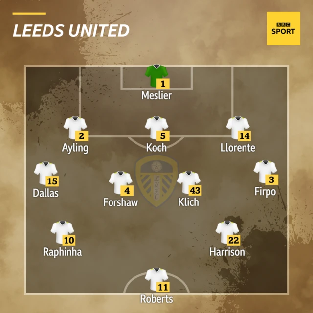 Leeds XI