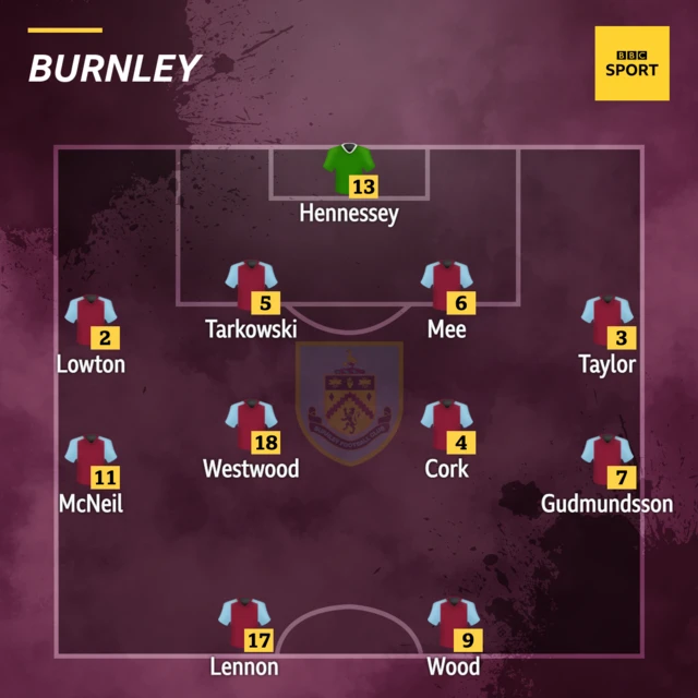 Burnley XI