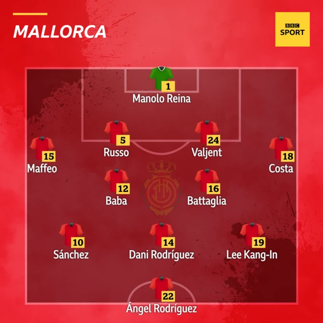 Mallorca XI v Barcelona in La Liga