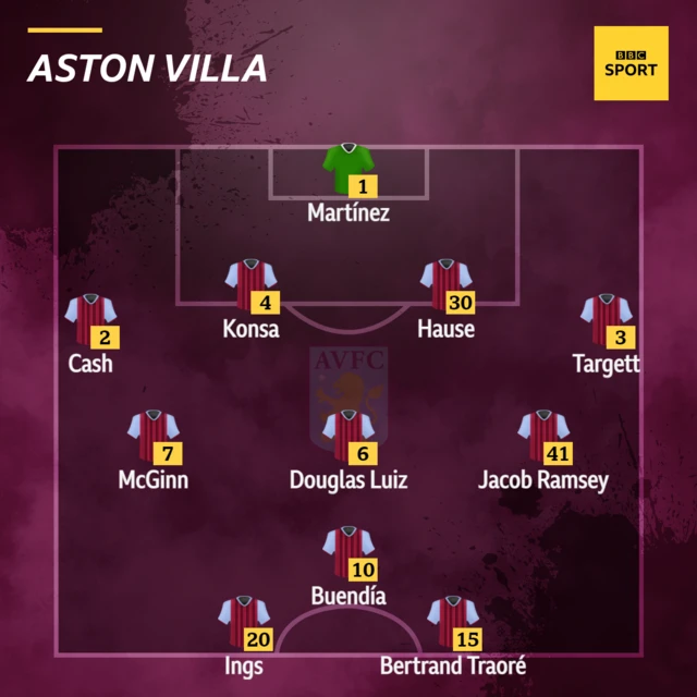 Aston Villa starting XI to face Brentford.