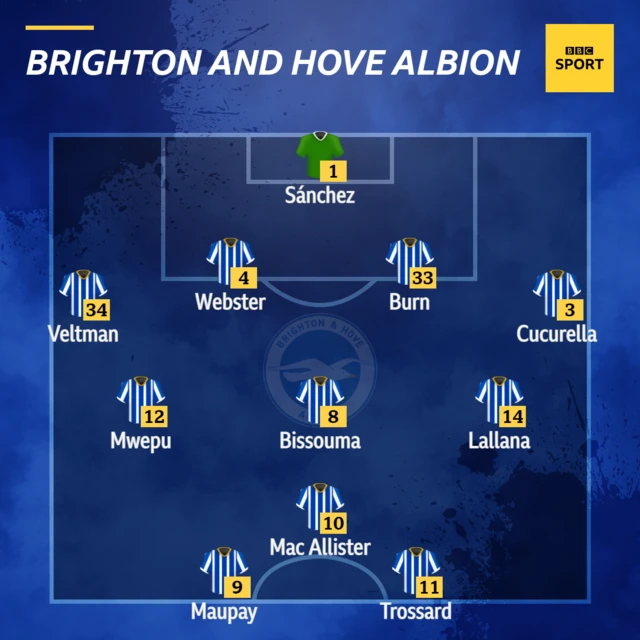 Brighton XI