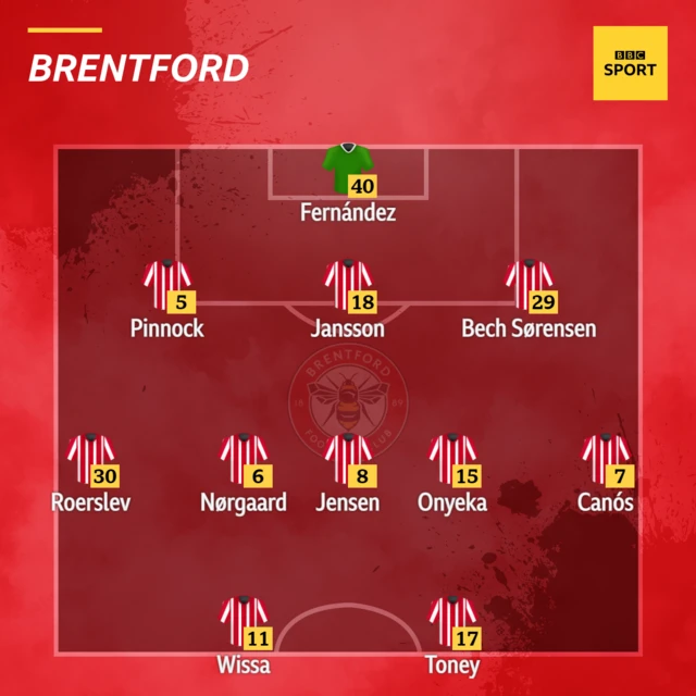 Brentford starting XI v Aston Villa.