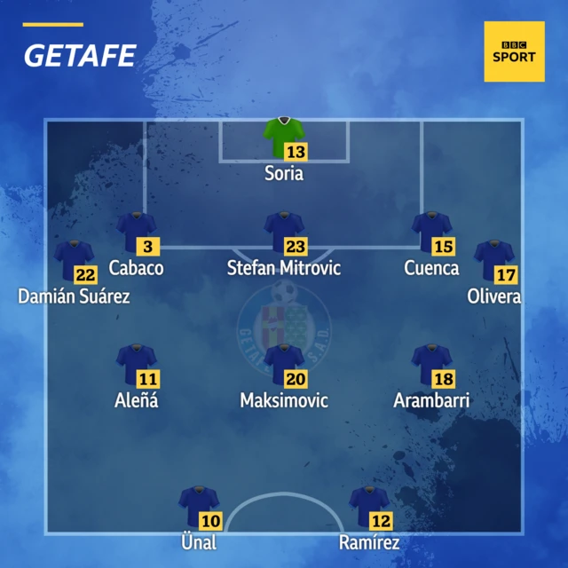 Getafe XI v Real Madrid in La Liga