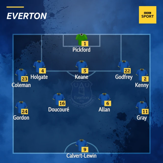 Everton XI