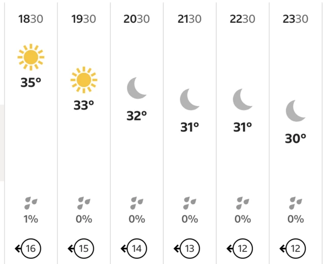 BBC weather forecast for Adelaide