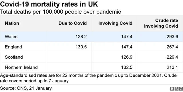 Mortality table