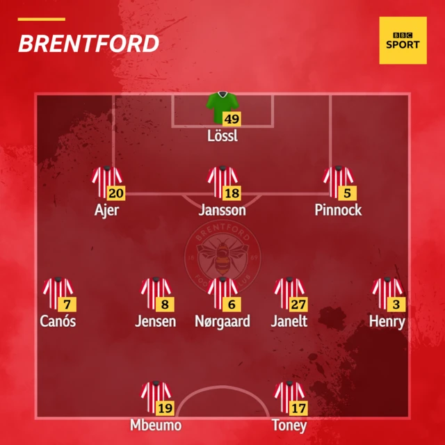 Brentford XI v Wolves in the Premier League