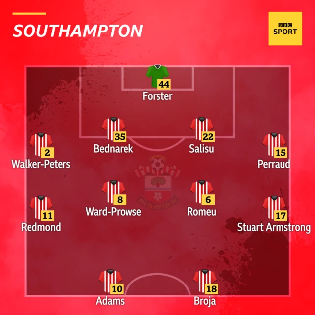 Southampton XI