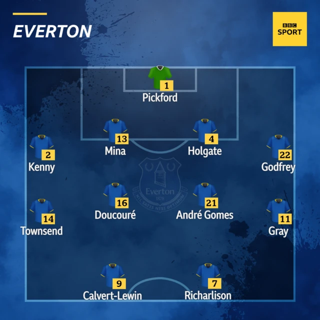 Everton XI