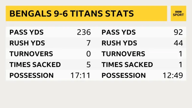 Stats