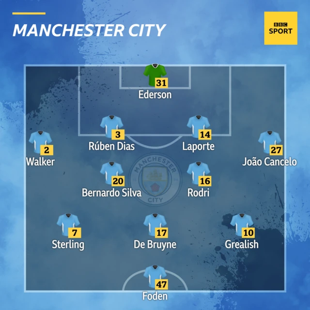 Man City XI