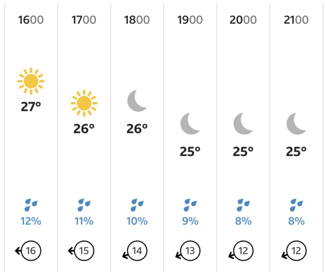 BBC weather forecast for Barbados