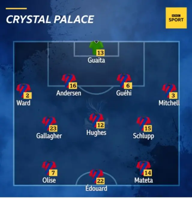 Crystal palace team to face Liverpool