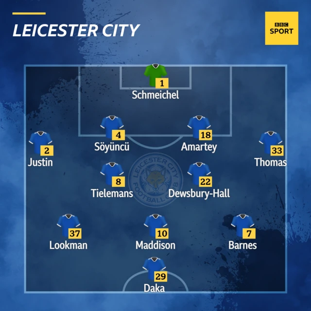 Leicester XI