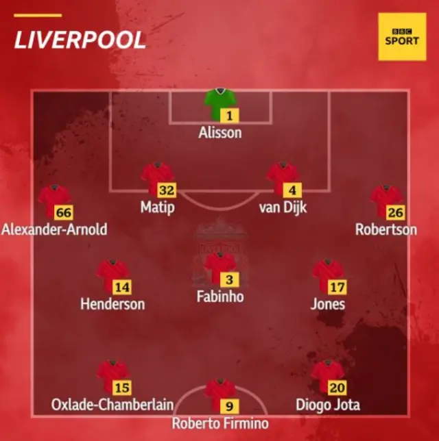 Liverpool team at Crystal Palace