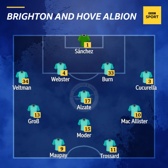 Brighton XI