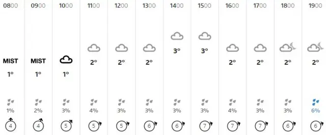 Weather graphic