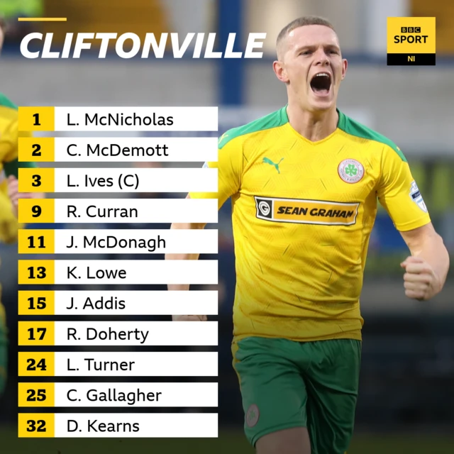 Cliftonville starting XI