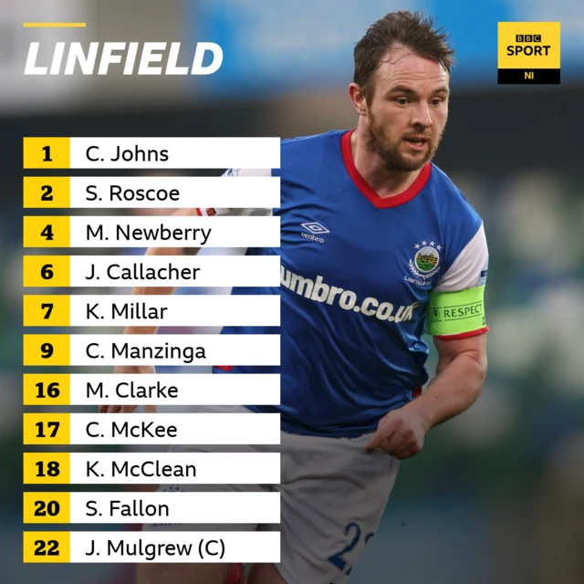 Linfield starting XI