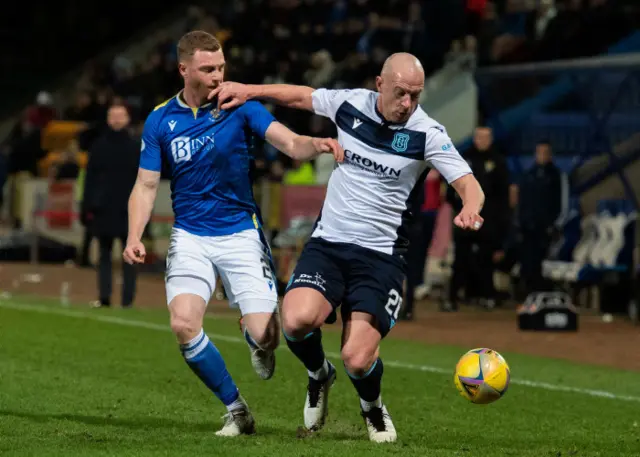 St Johnstone's toils in front of goal continue, with just 11 scored in 22 league matches